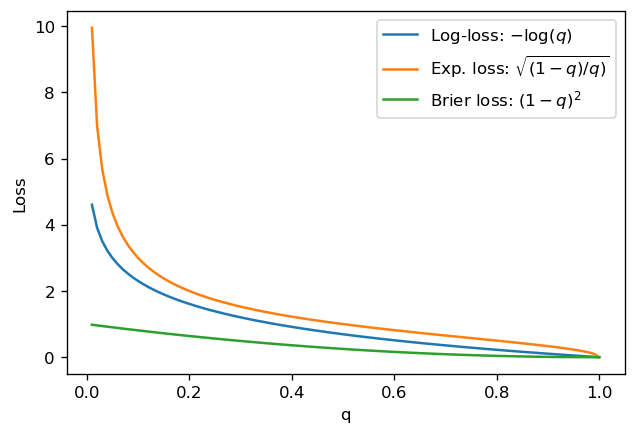 ../_images/Loss functions_23_0.png